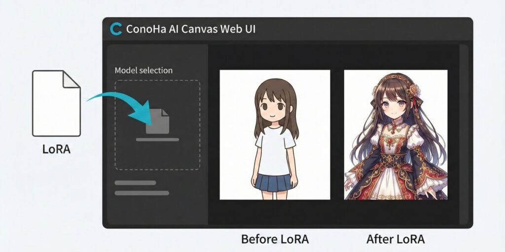 ConoHa AI Canvasの使い方：導入からLoRA活用まで
