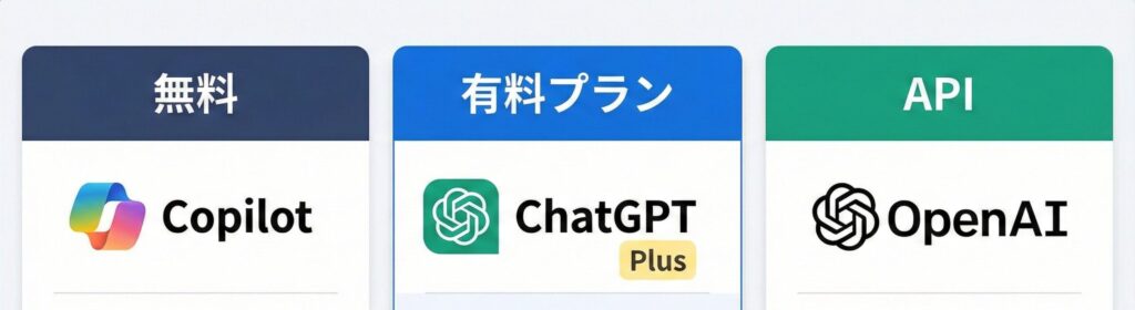 DALL-E 3の料金は結局いくらかかる？無料・有料プランとAPIを比較