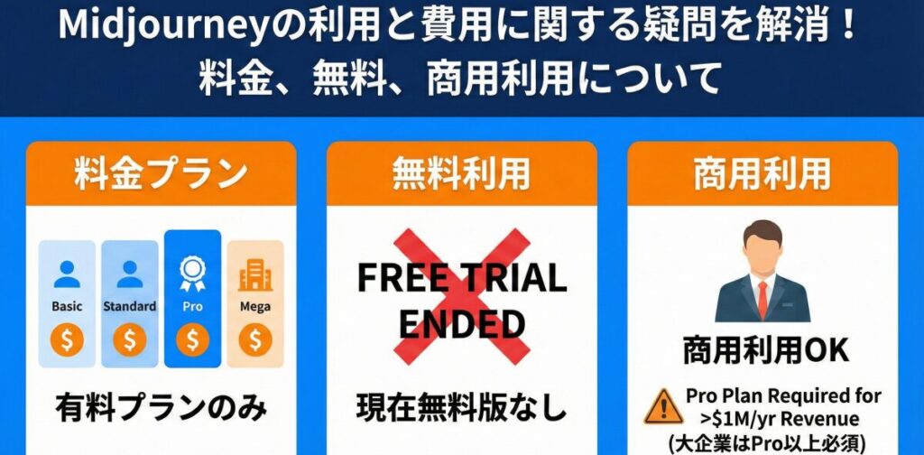 Midjourneyの利用と費用に関する疑問を解消！料金、無料、商用利用について