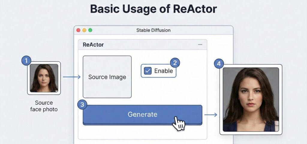 Stable Diffusion ReActorの使い方を基礎からマスター