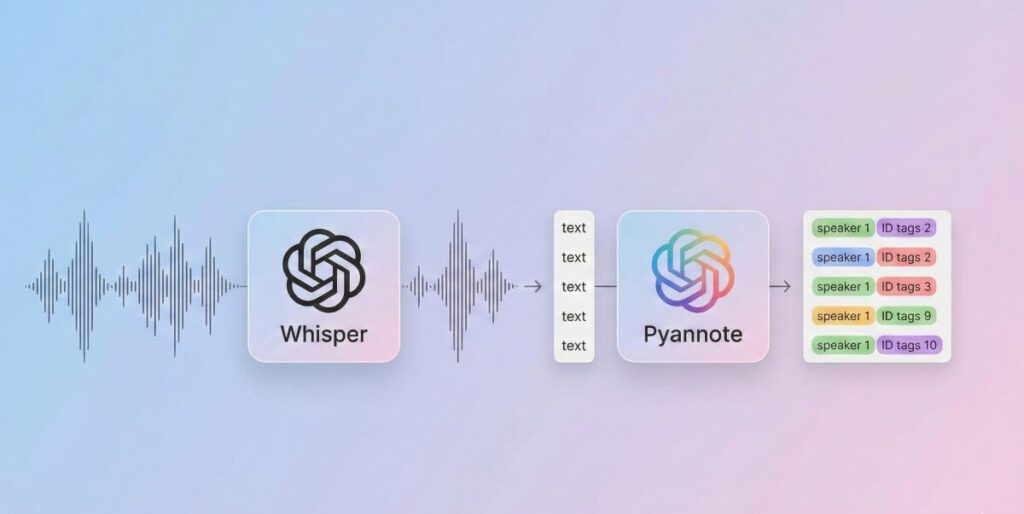Whisperで話者分離を実現する仕組みと精度