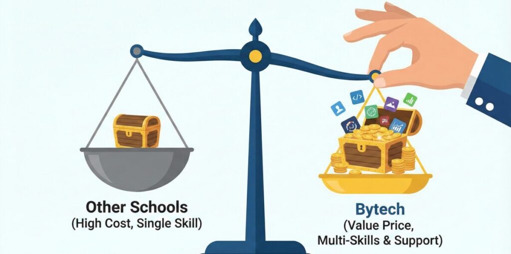 生成AIスクール 料金比較 コスパ バイテック