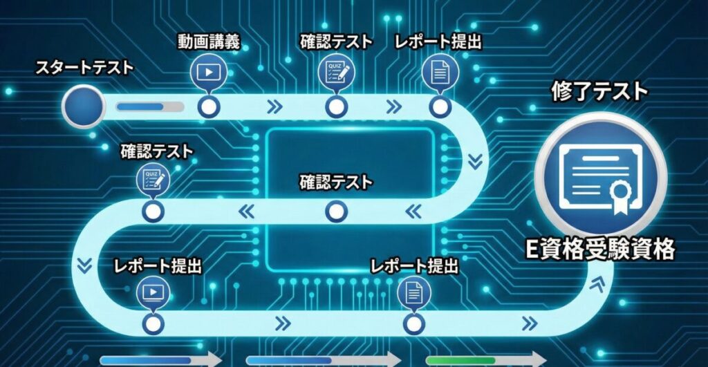 ラビットチャレンジ AI講座［E資格］の修了に向けた攻略法